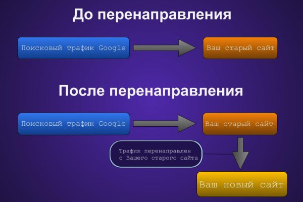 Ссылки даркнет