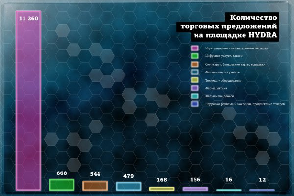 Войти в кракен вход магазин