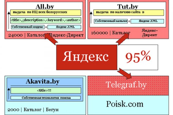 Ссылка на кракен тор kr2web in